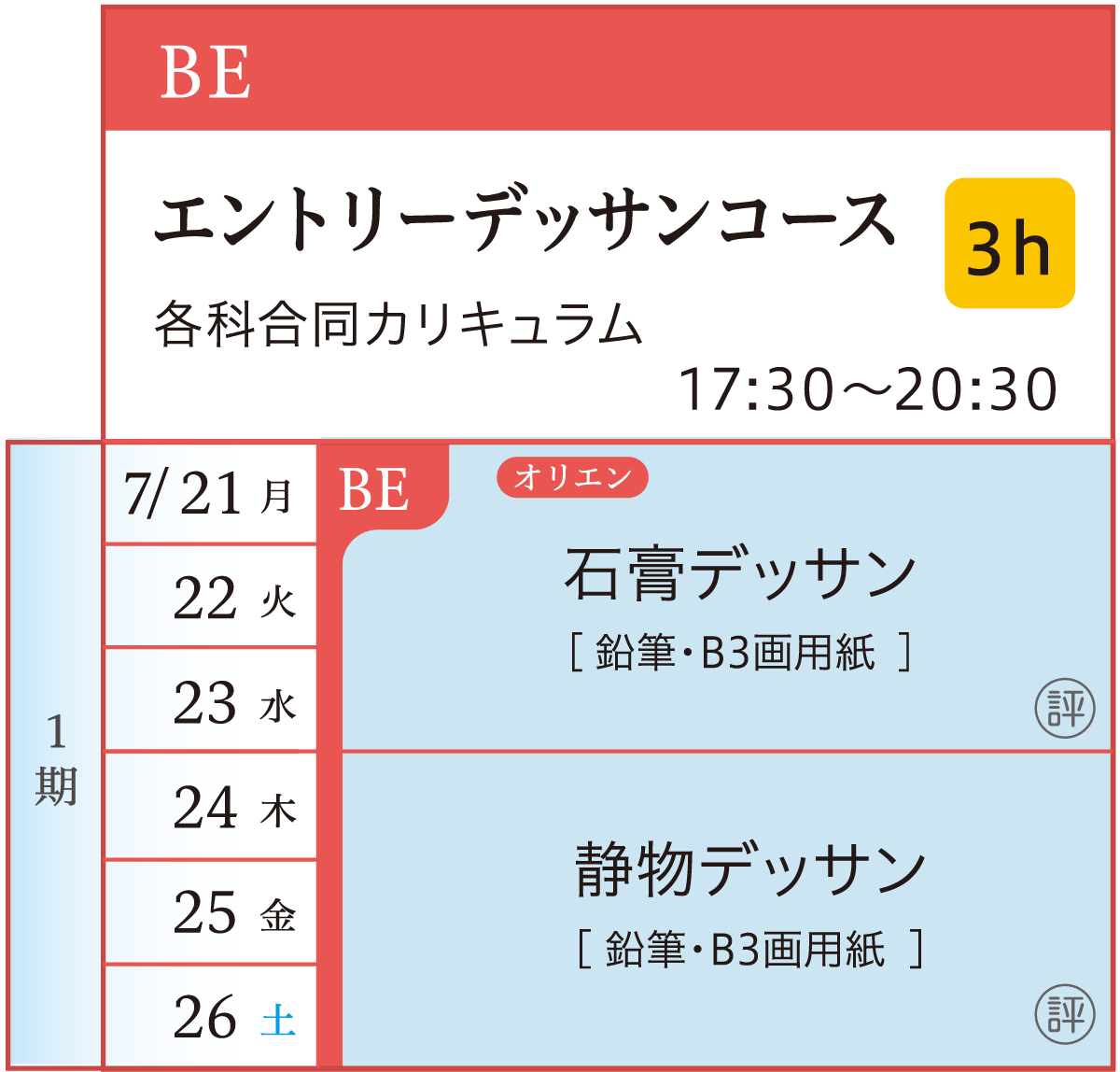 エントリーデッサンコース カリキュラム
