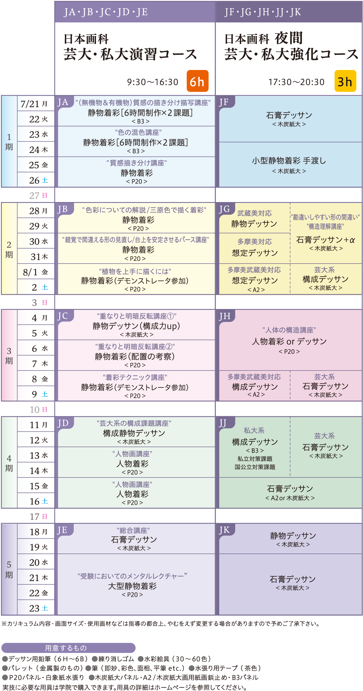 日本画科 カリキュラム