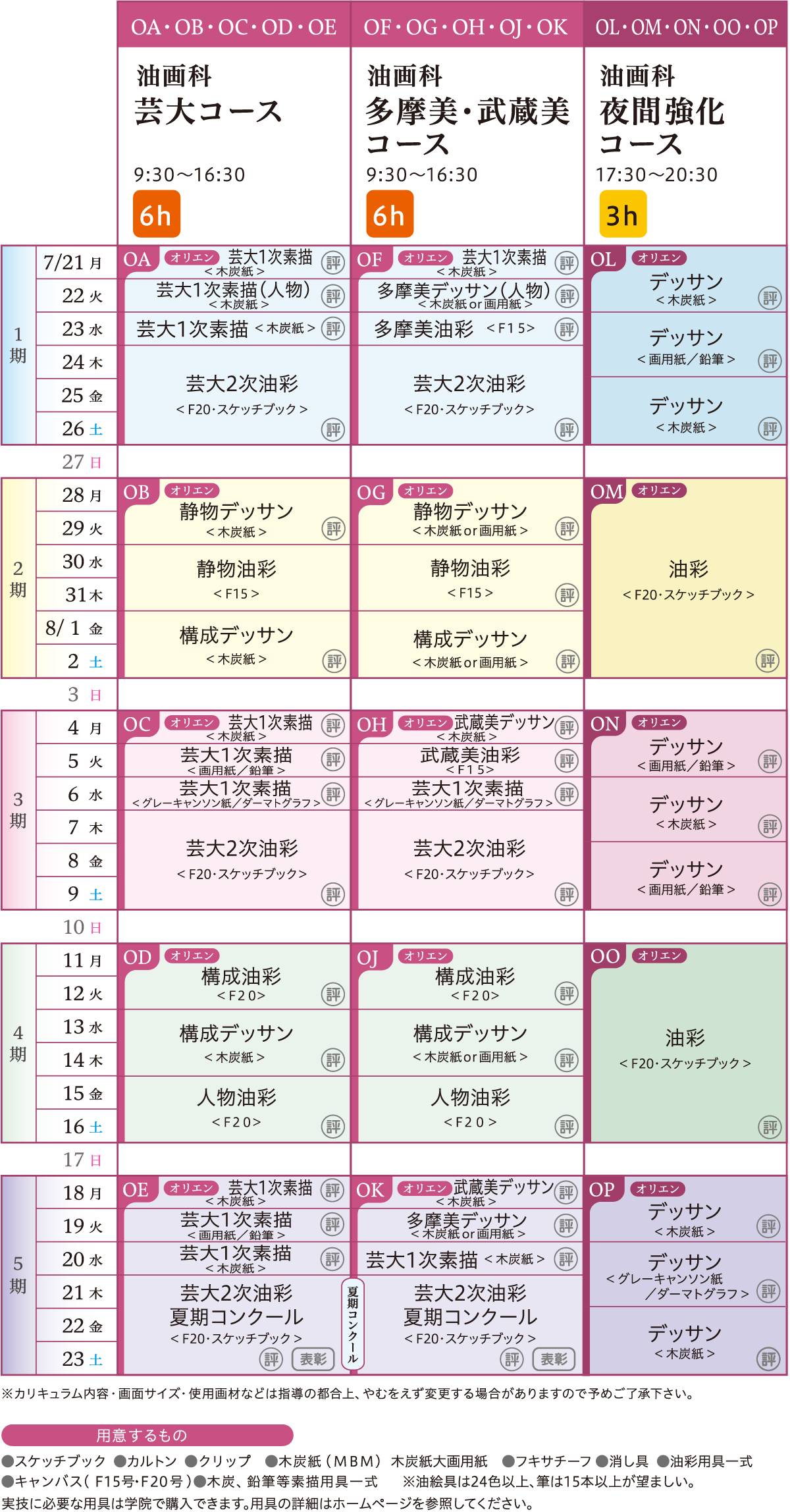 油画科 カリキュラム