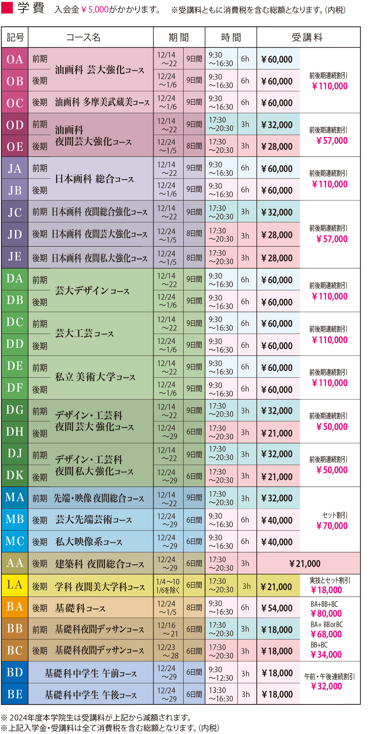 学費一覧