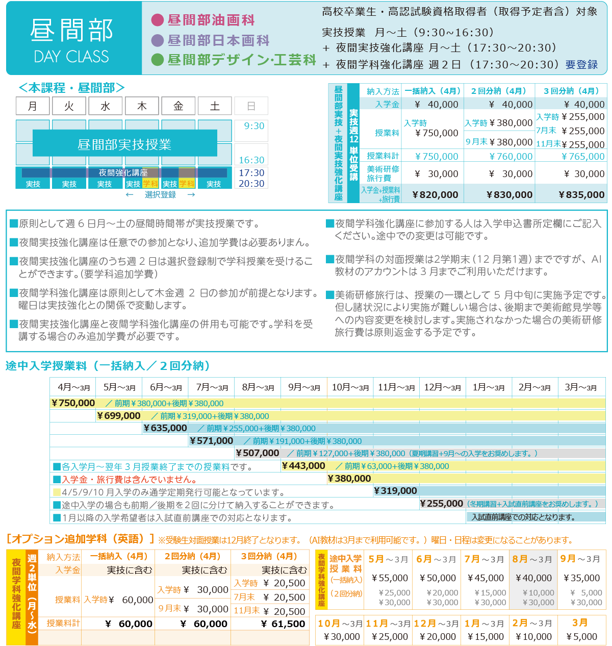 昼間部学費一覧