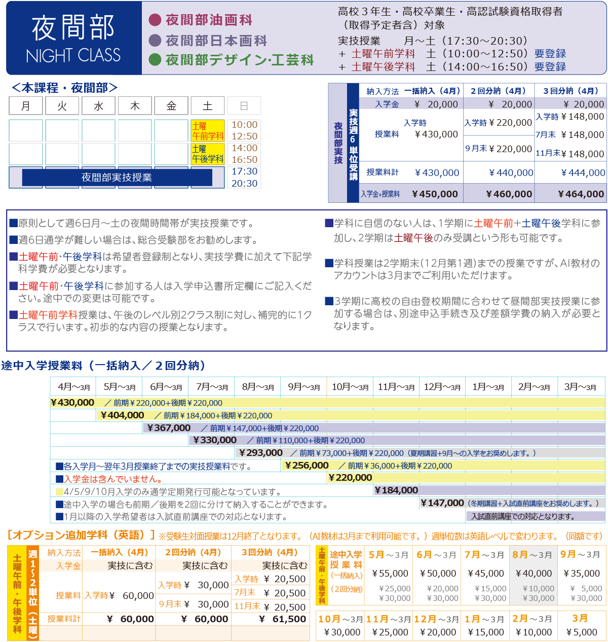 夜間部学費一覧