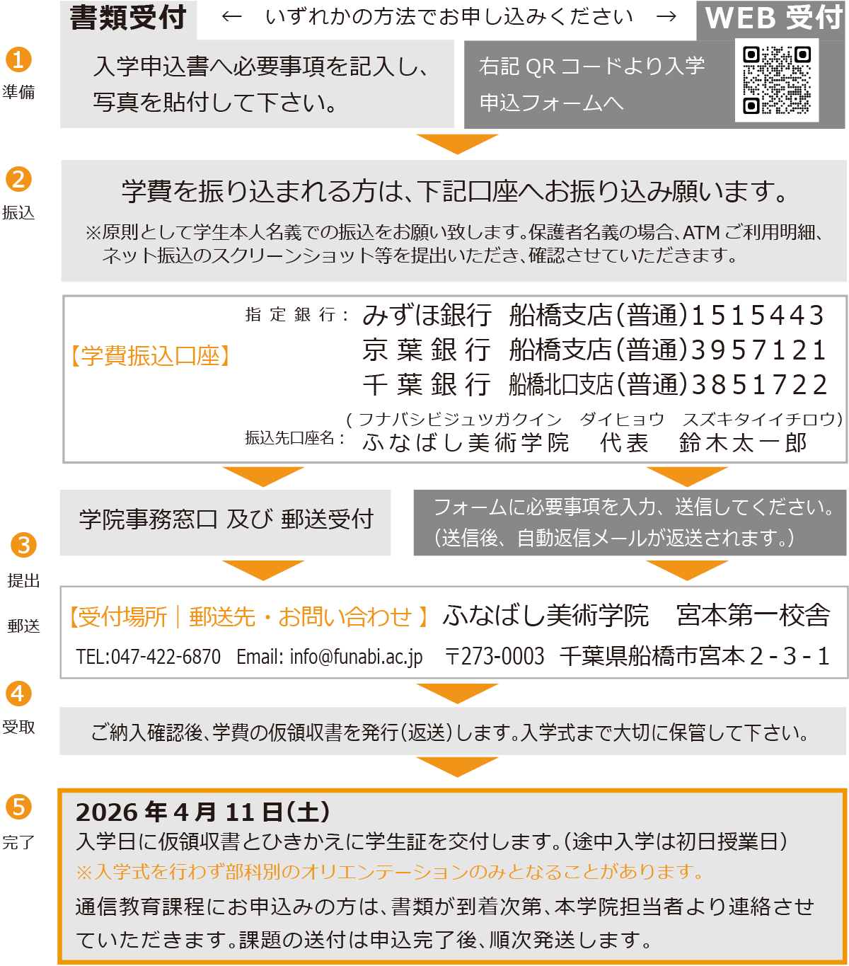 必要書類と申し込み手順の説明画像