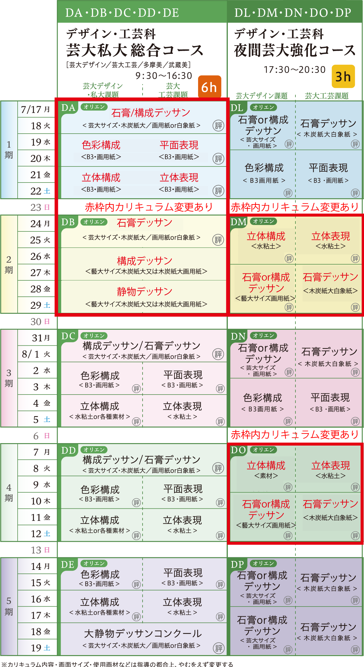 芸大系コース カリキュラム