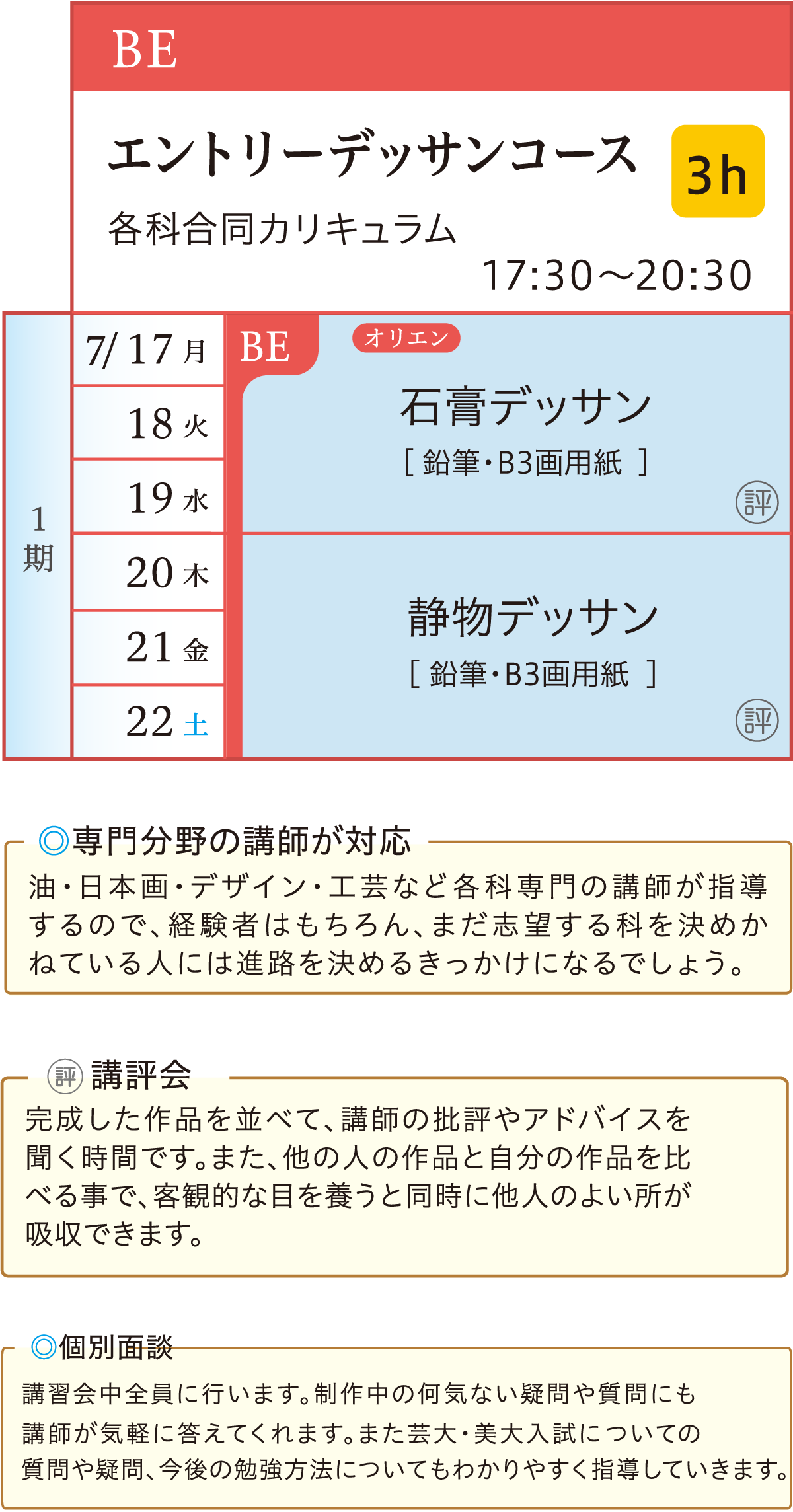 エントリーデッサンコース カリキュラム