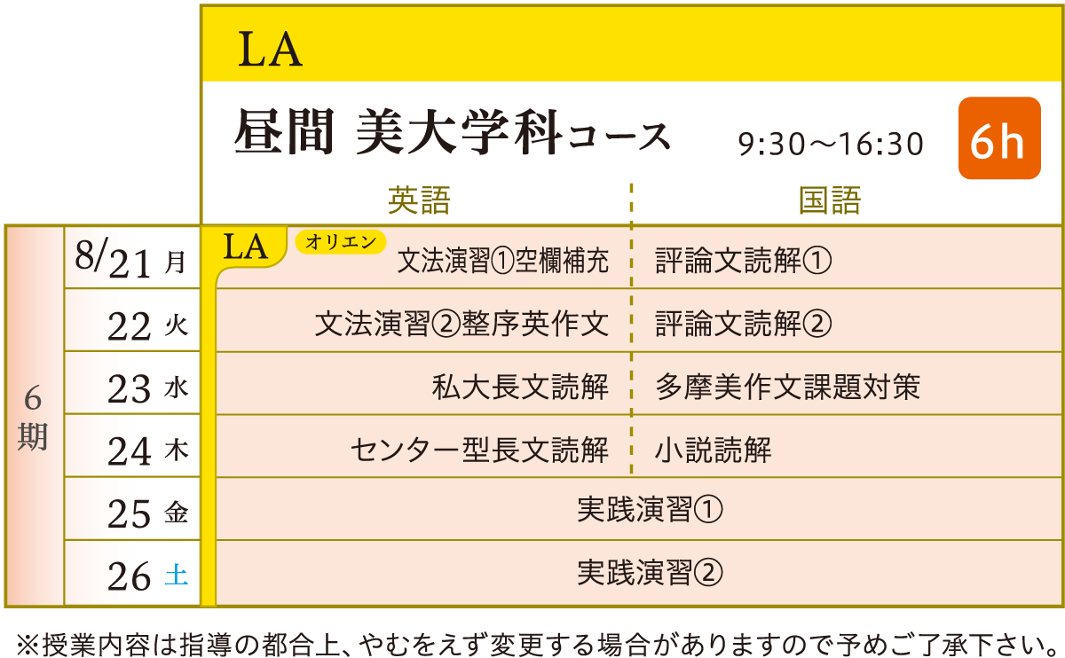 学科 カリキュラム