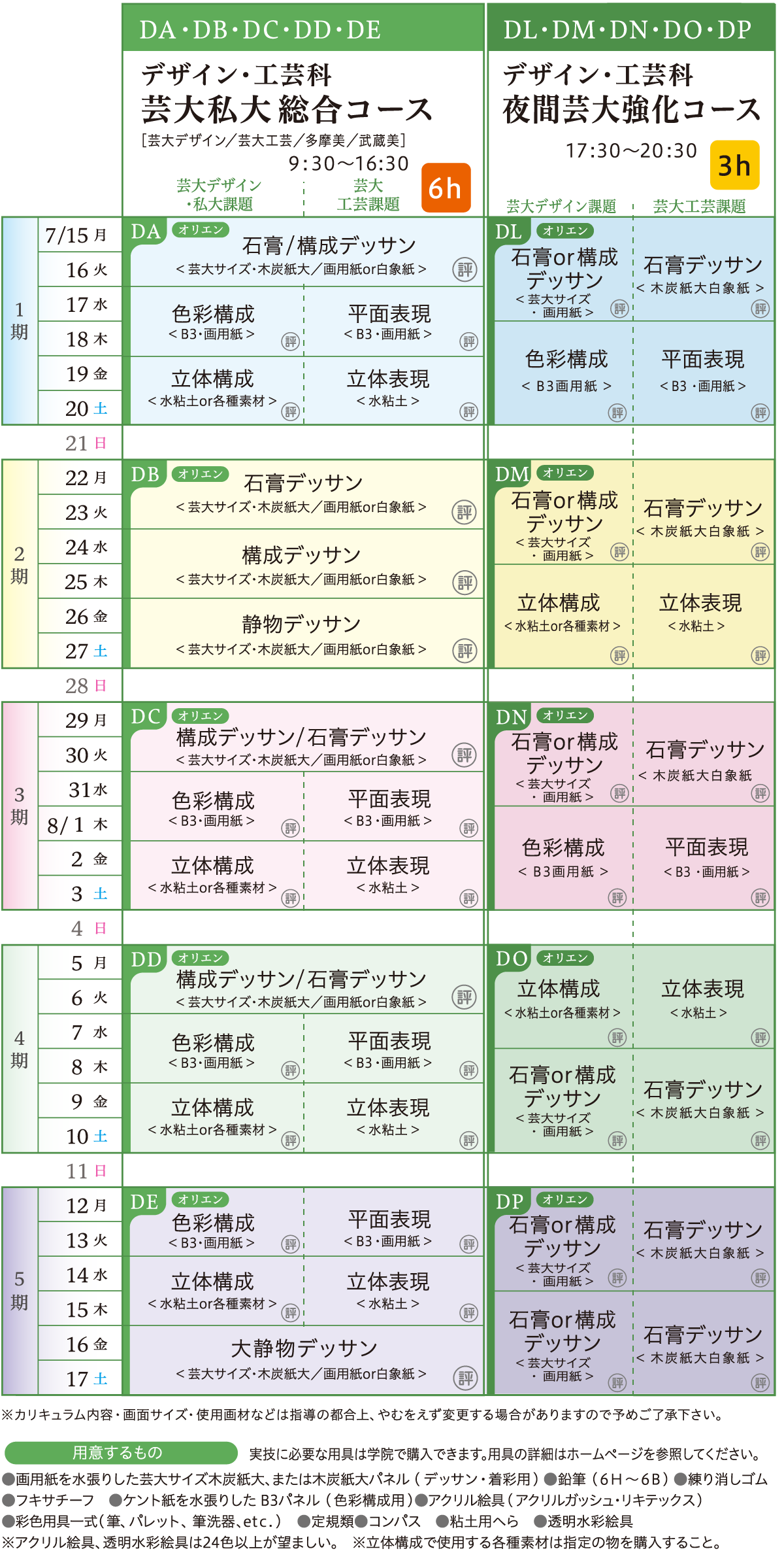 芸大系コース カリキュラム
