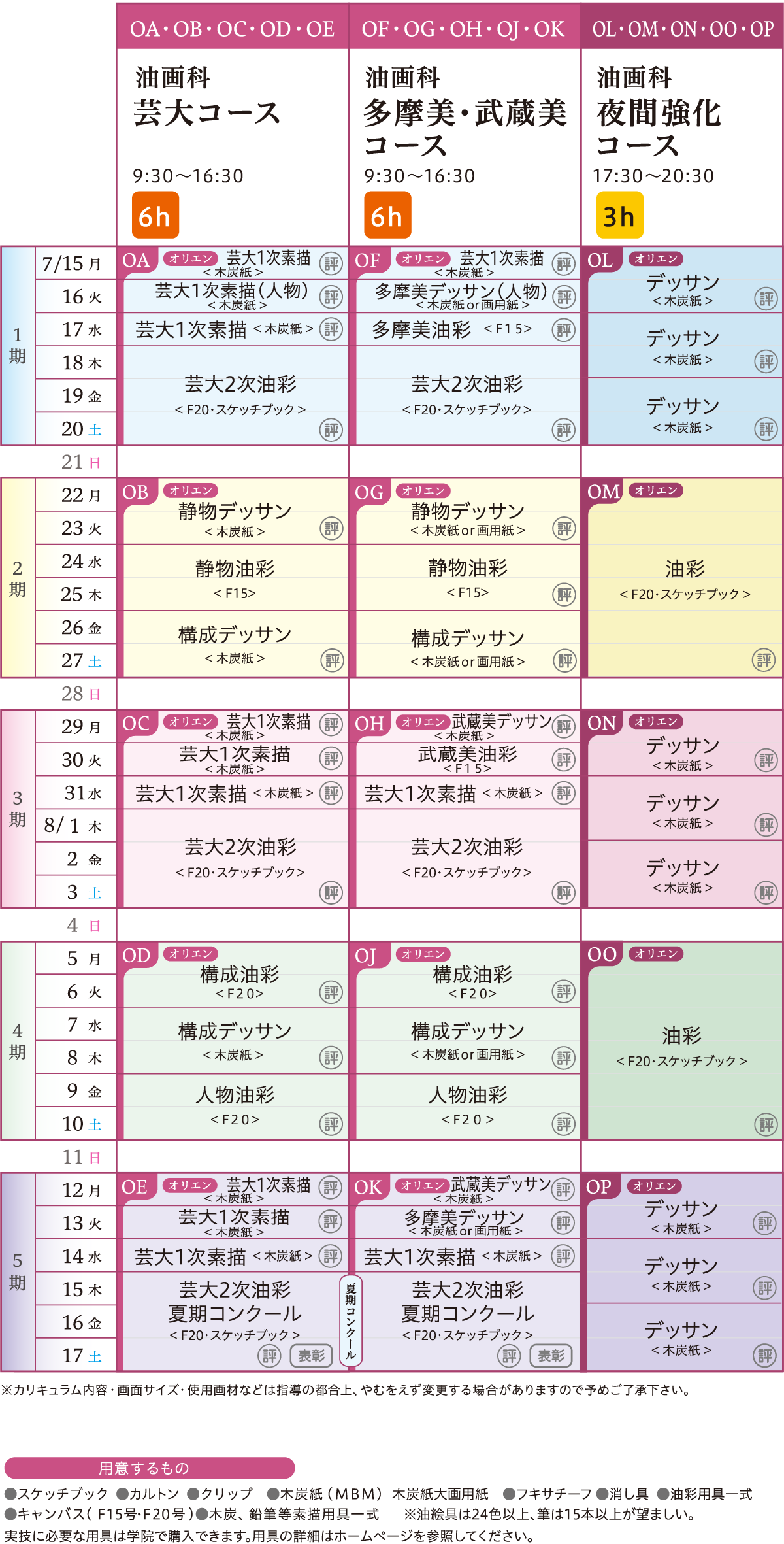 油画科 カリキュラム