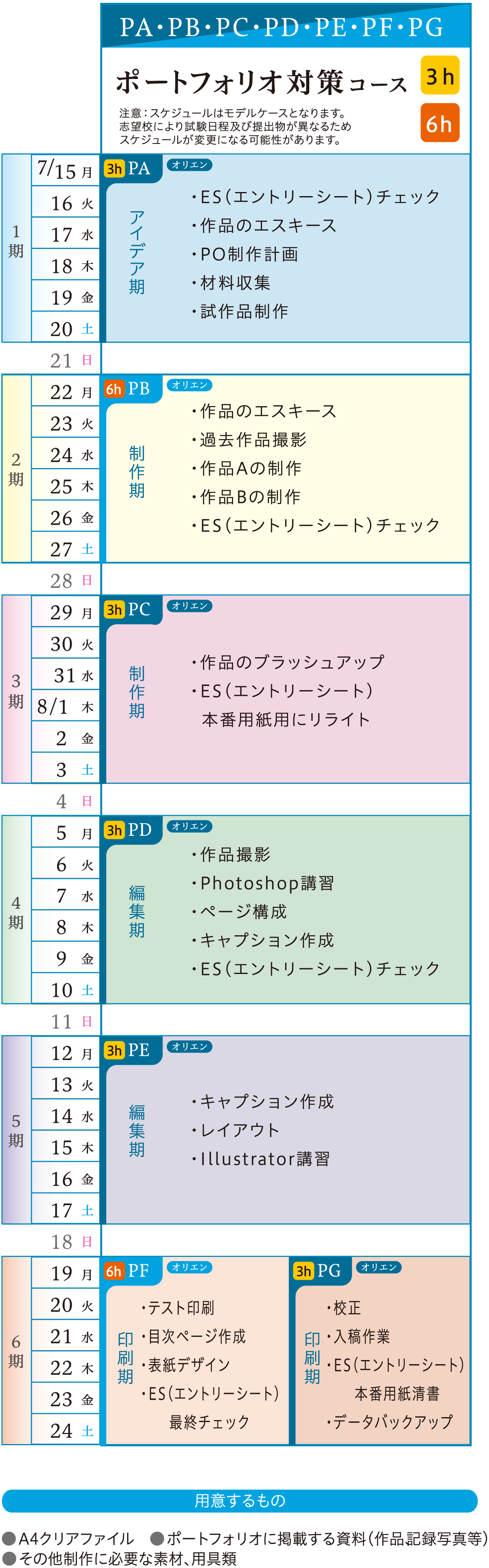 ポートフォリオ対策コース カリキュラム