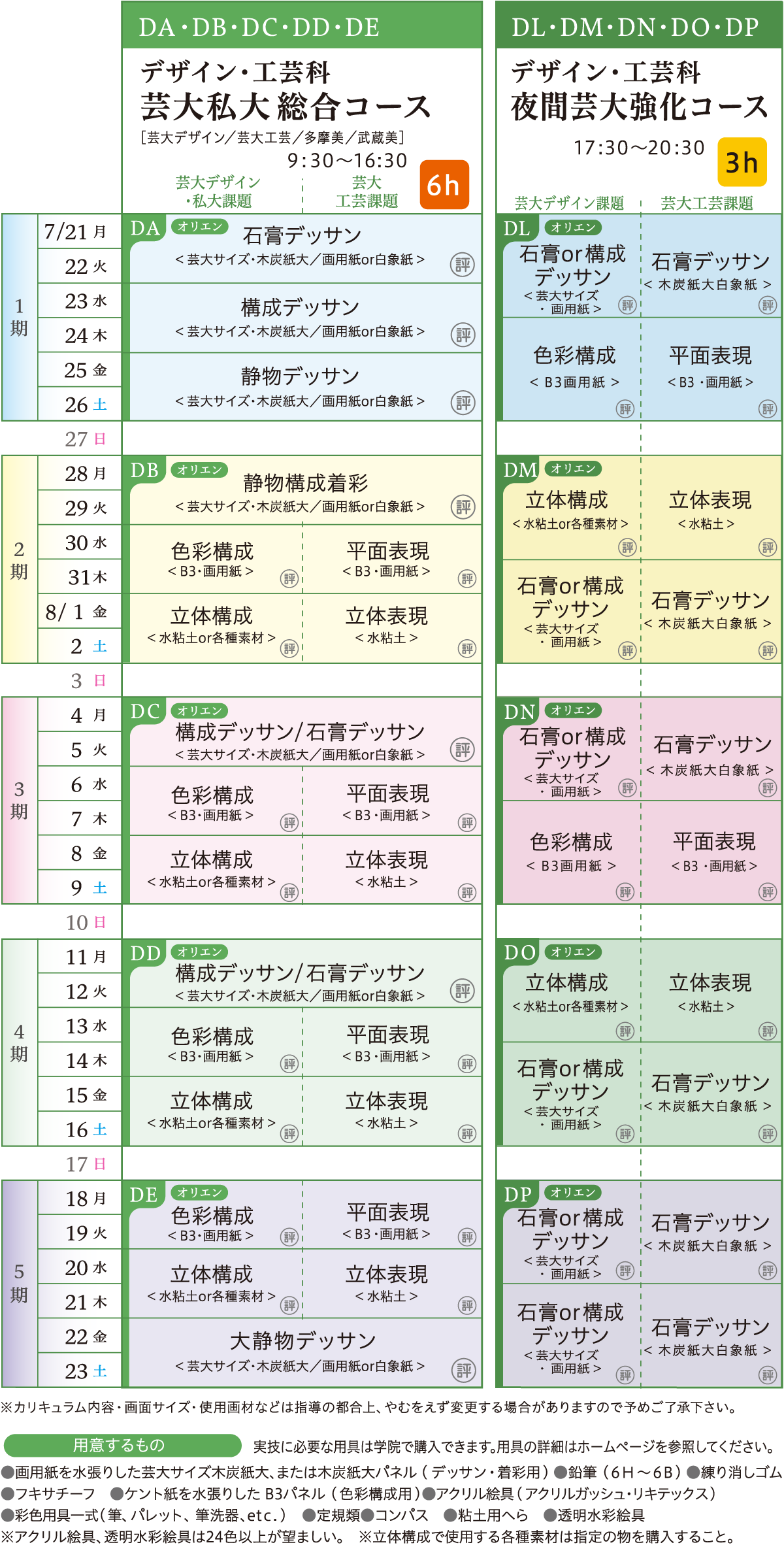 芸大系コース カリキュラム
