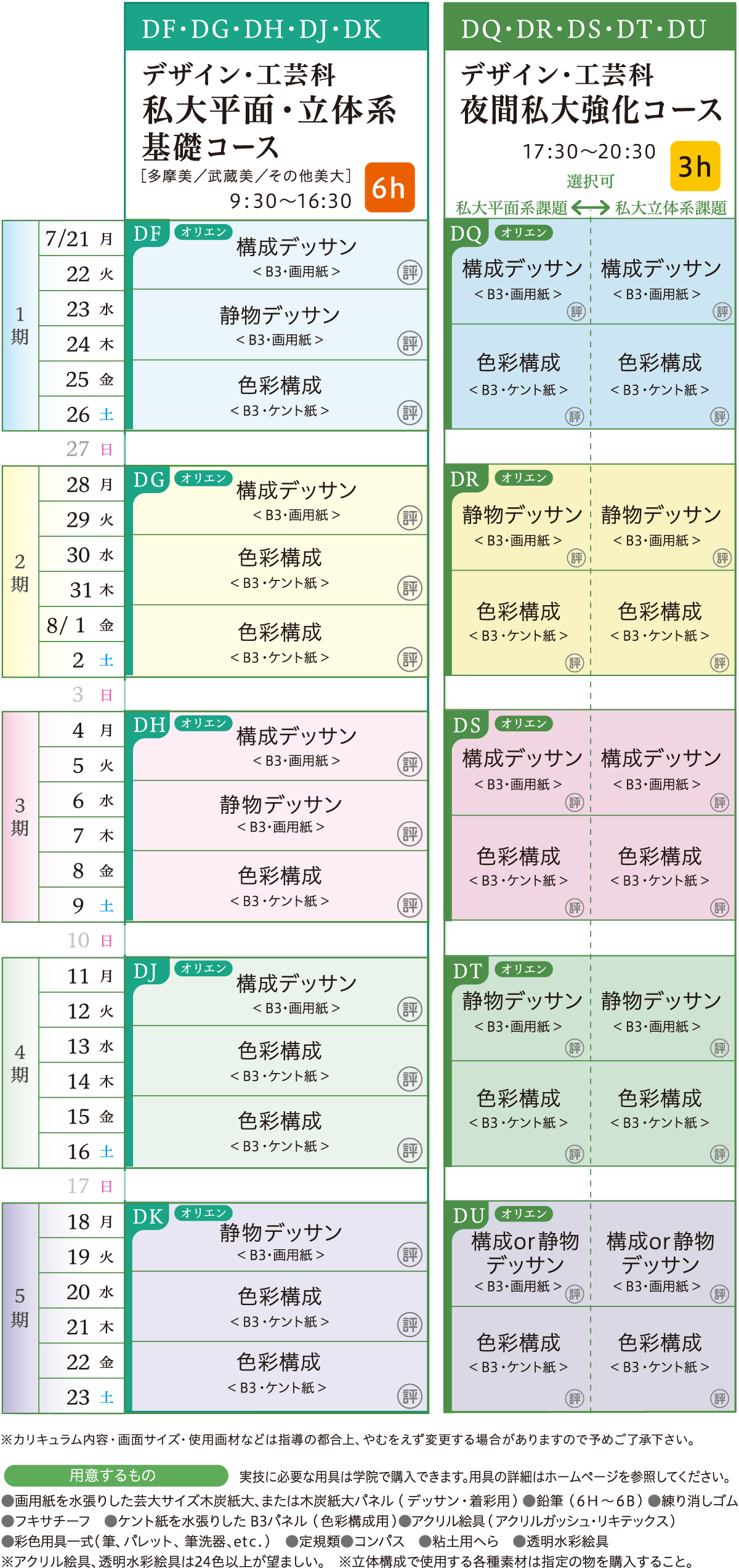 芸大系コース カリキュラム