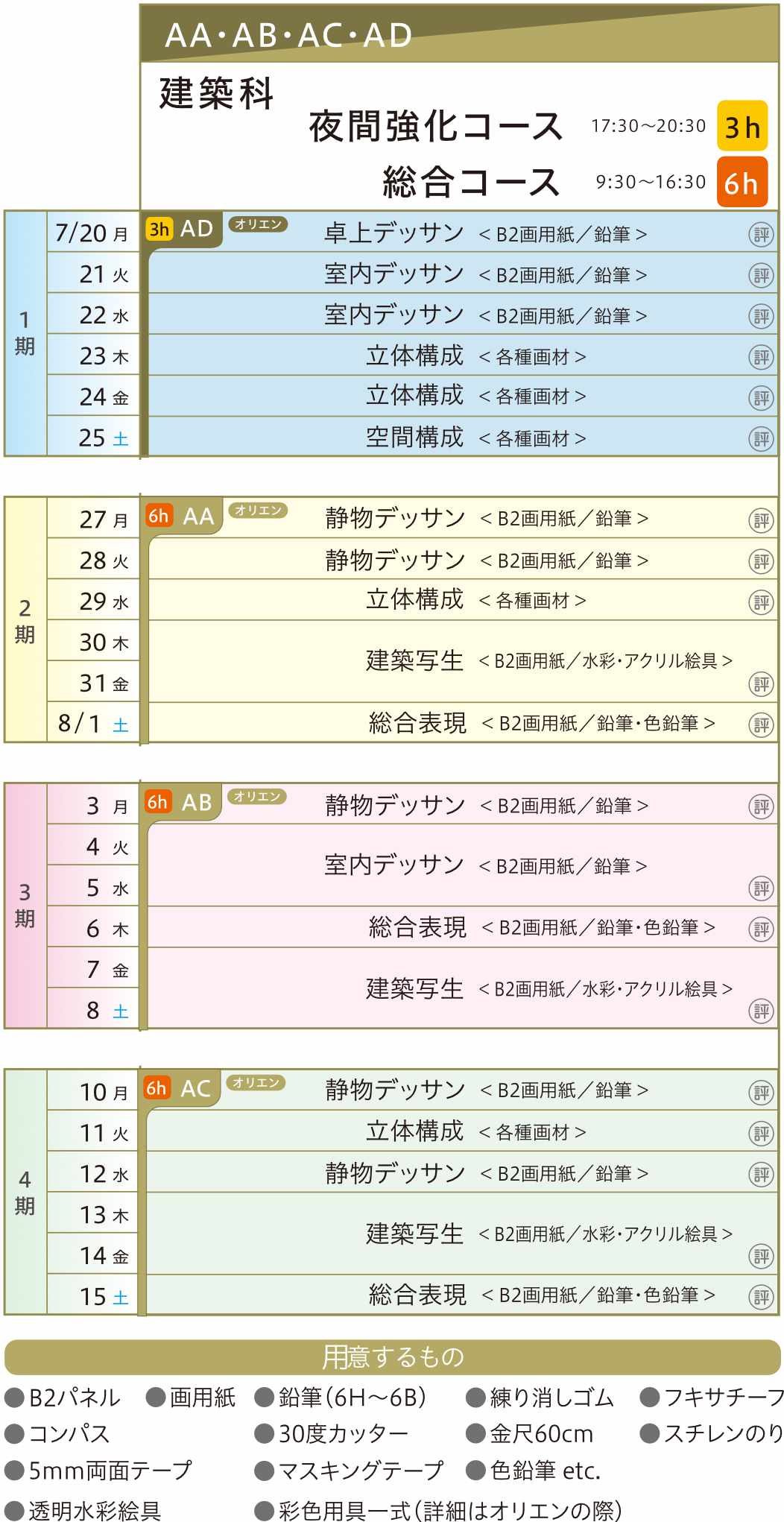 建築科カリキュラム