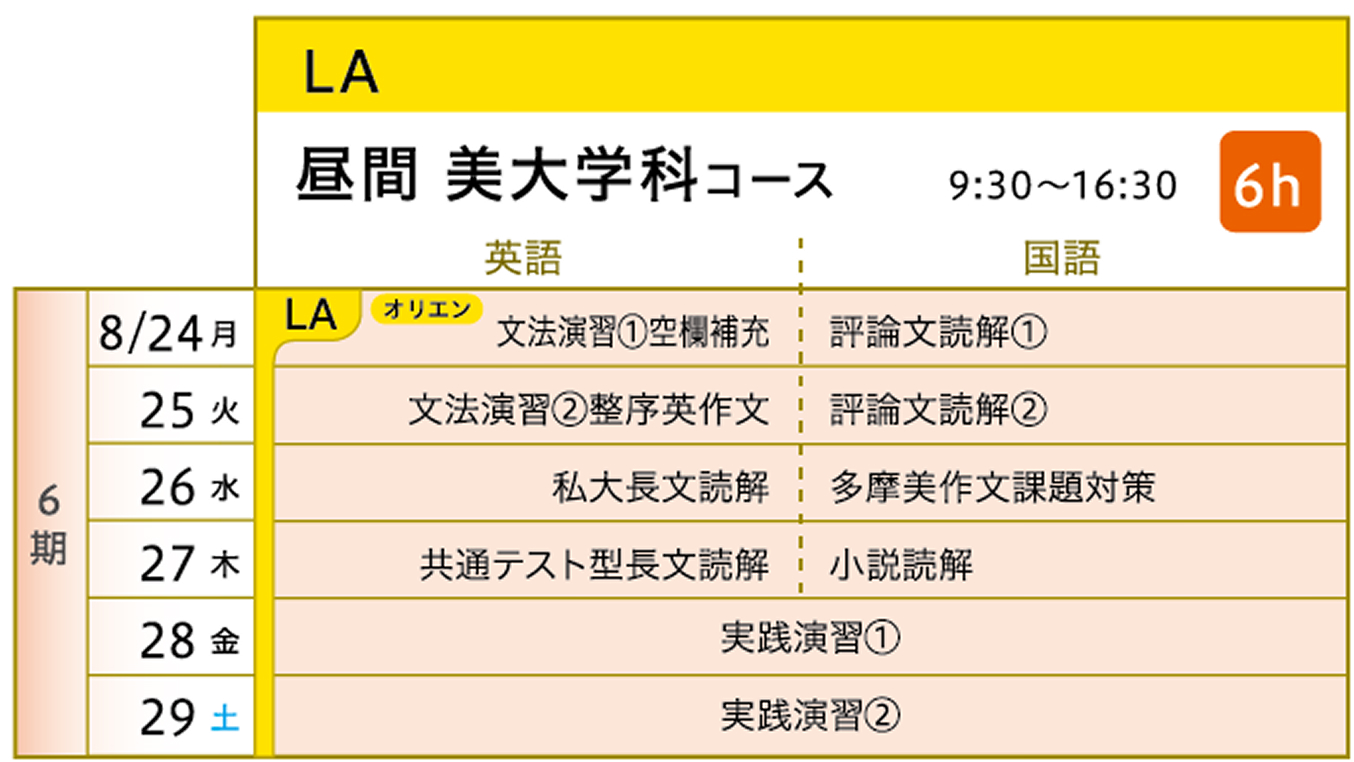 学科カリキュラム