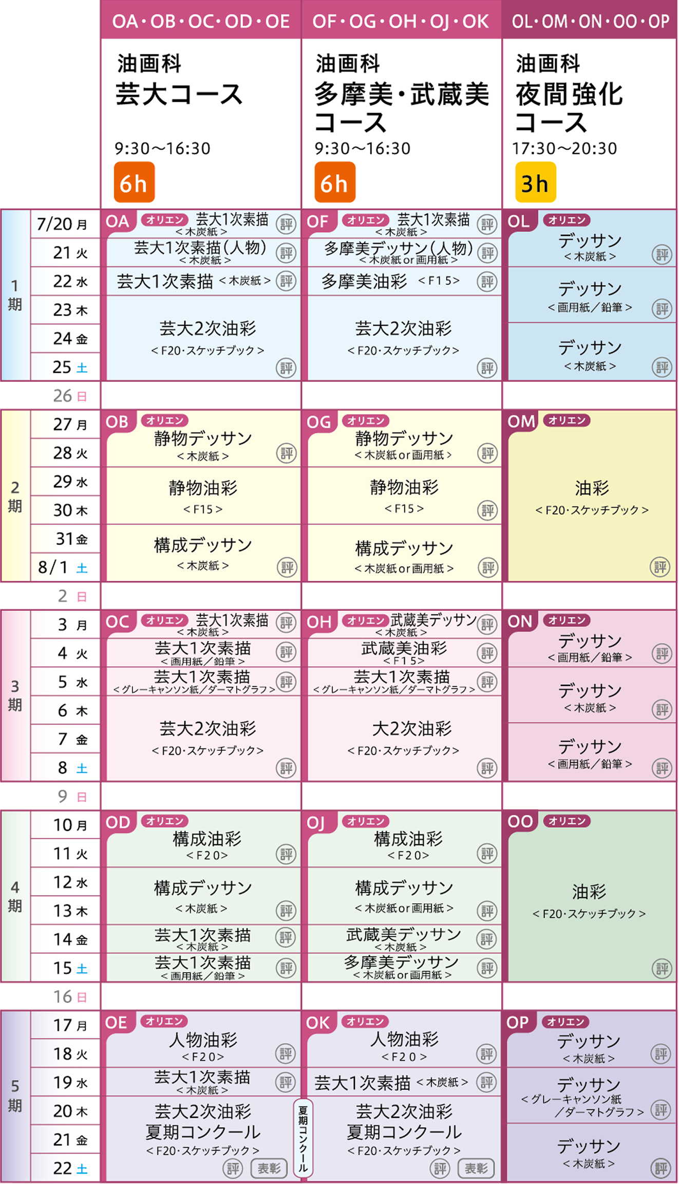 油画科カリキュラム