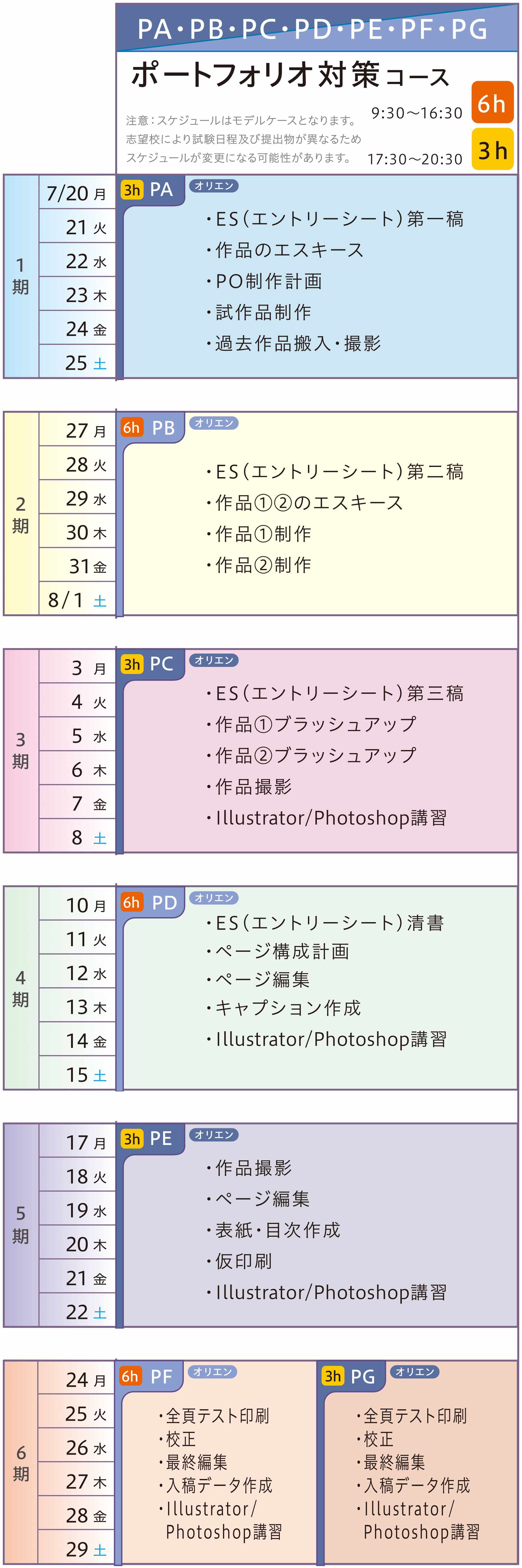 ポートフォリオ対策コースカリキュラム