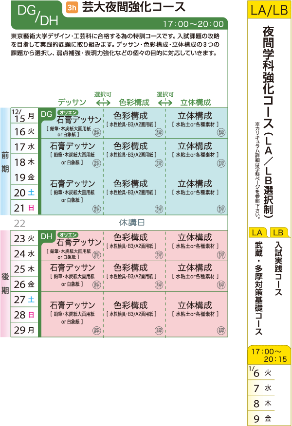芸大系コース カリキュラム