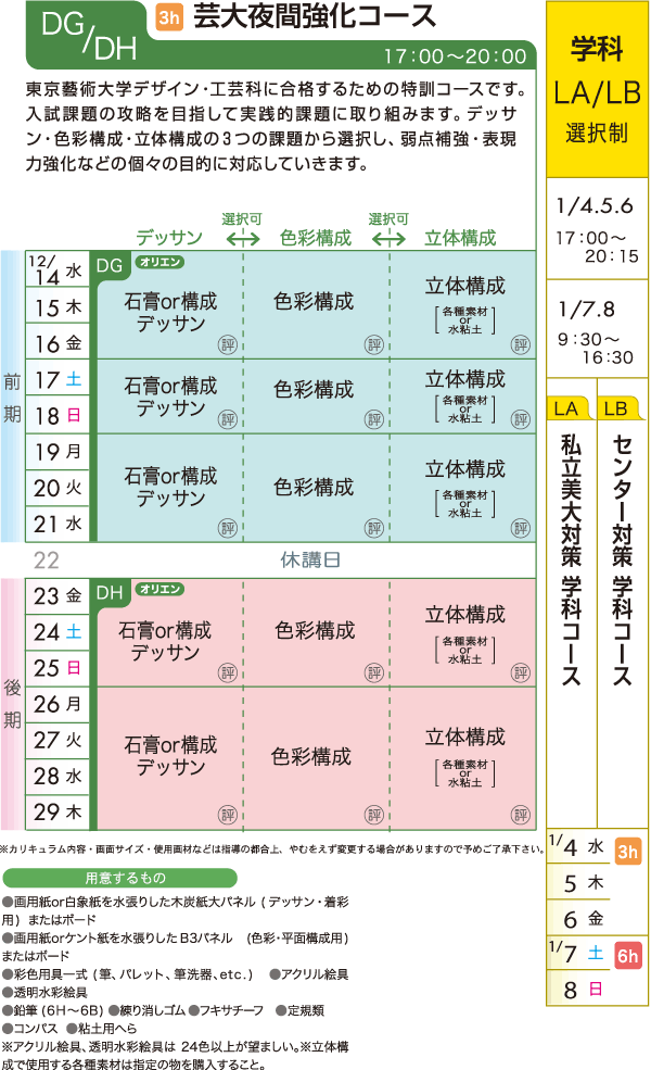 芸大系コース カリキュラム