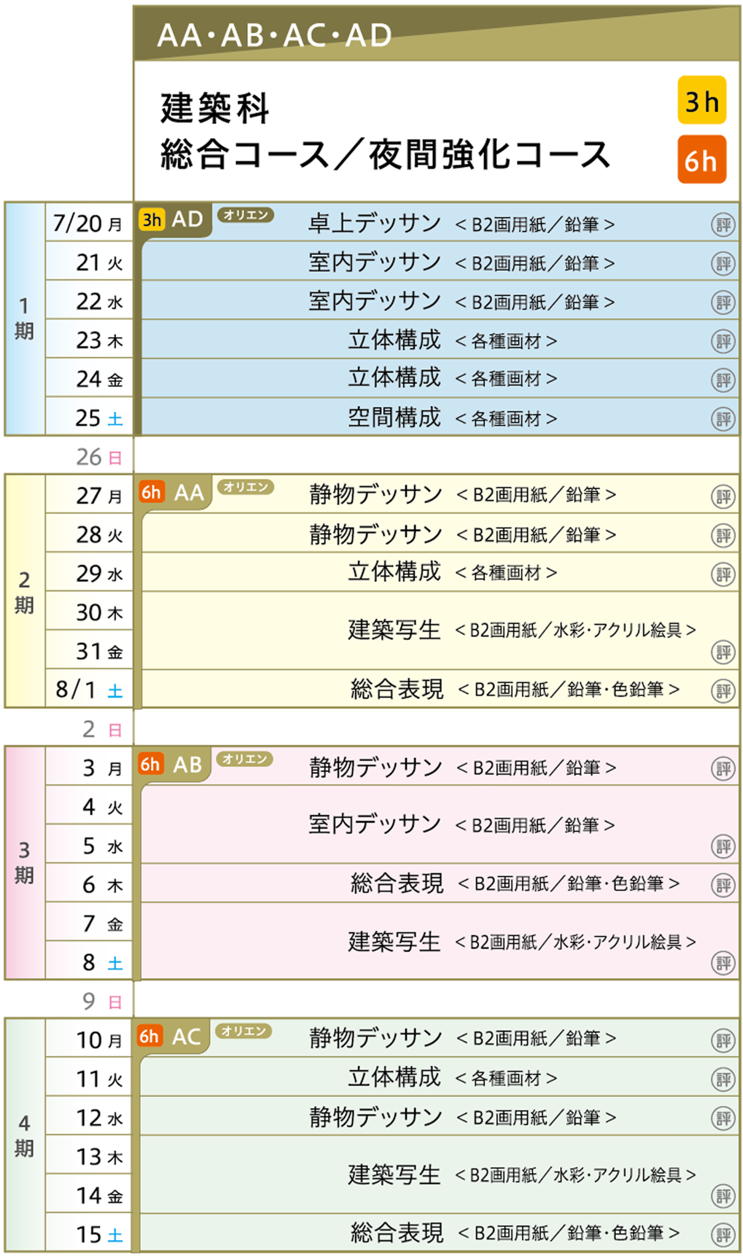 建築科カリキュラム