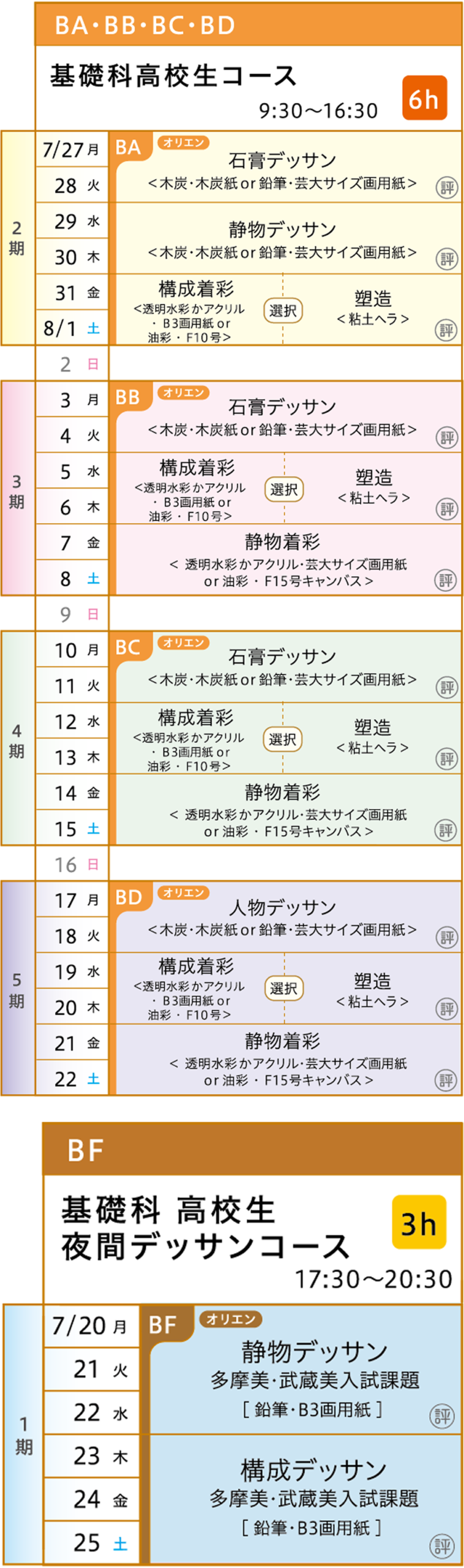 基礎科カリキュラム