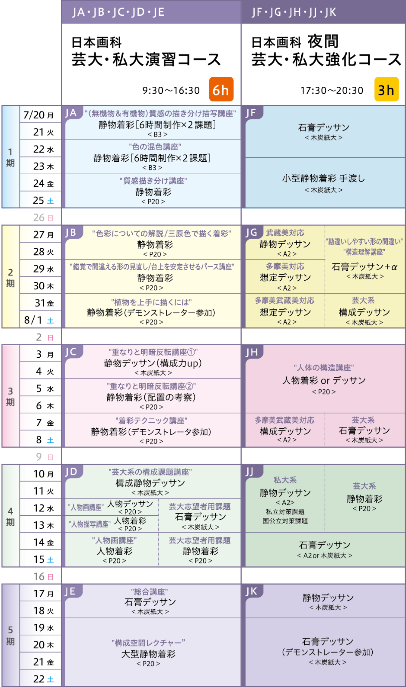 日本画科カリキュラム